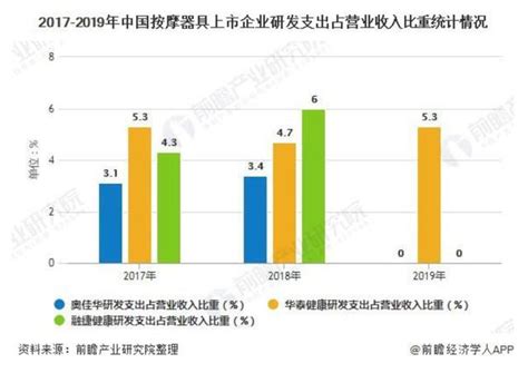 按摩行業|健康市場趨勢：按摩行業的未來發展與前景展望 